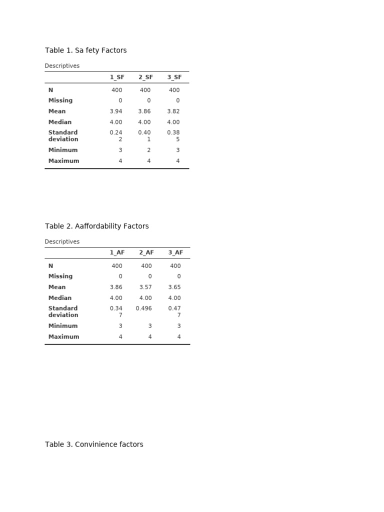 DATA-DATA | PDF | Descriptive Statistics | Statistical Analysis