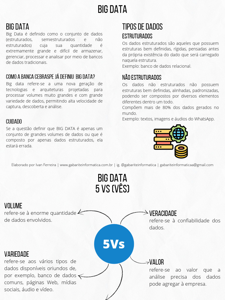Big Data | PDF | No SQL | Big Data