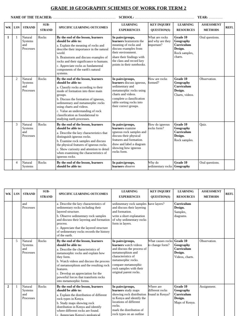 Grade 10 Term 2 Geography Schemes | PDF | Volcano | Rock (Geology)