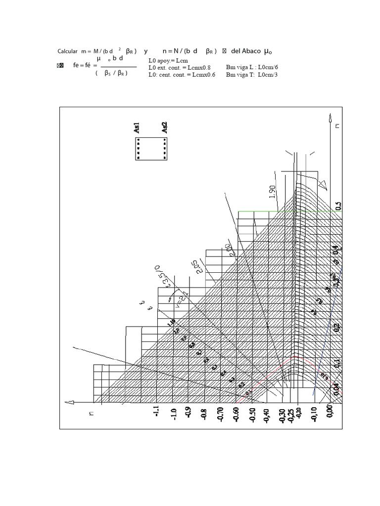 tablas con formulas E2 | PDF | Ingeniería estructural | Ingeniería mecánica