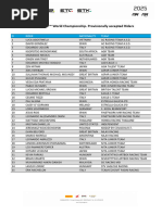 2011 SCCA Solo Rules | PDF | Suspension (Vehicle) | Motor Vehicle