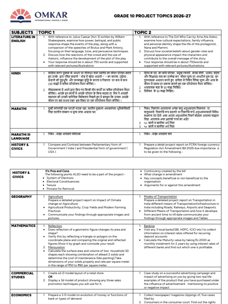 GRADE 10 PROJECT TOPICS 2026-27 | PDF | Area | Interest