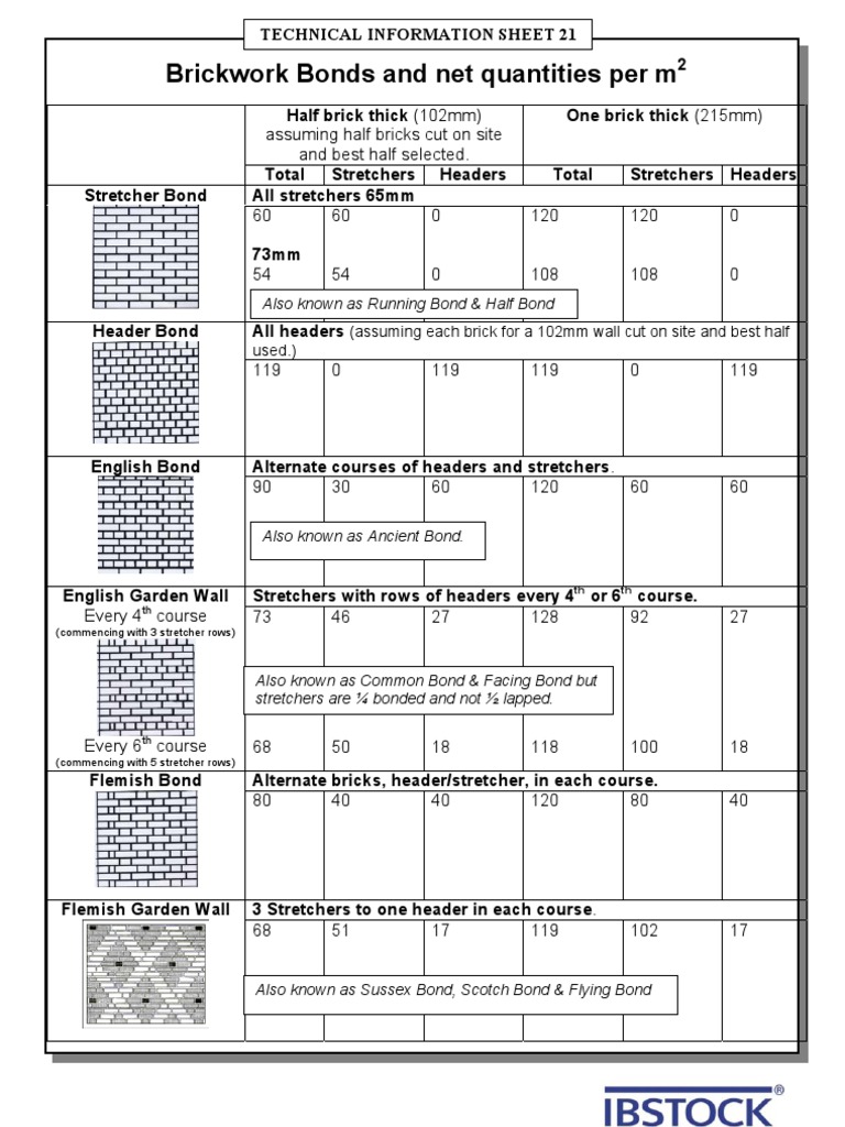 Brickwork Bonds Pdf Ceramic Materials Brick