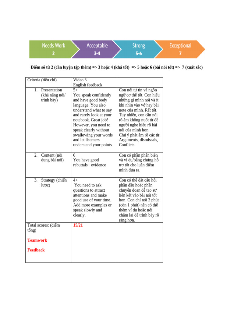 Scoring Sample | PDF