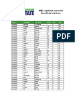 2012 Uu Scorecard Assembly Ranking