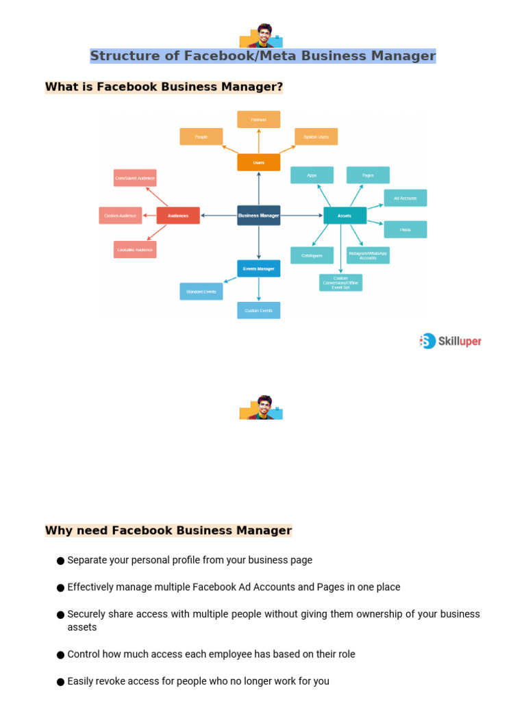 04 Structure of Facebook Business Manager | PDF