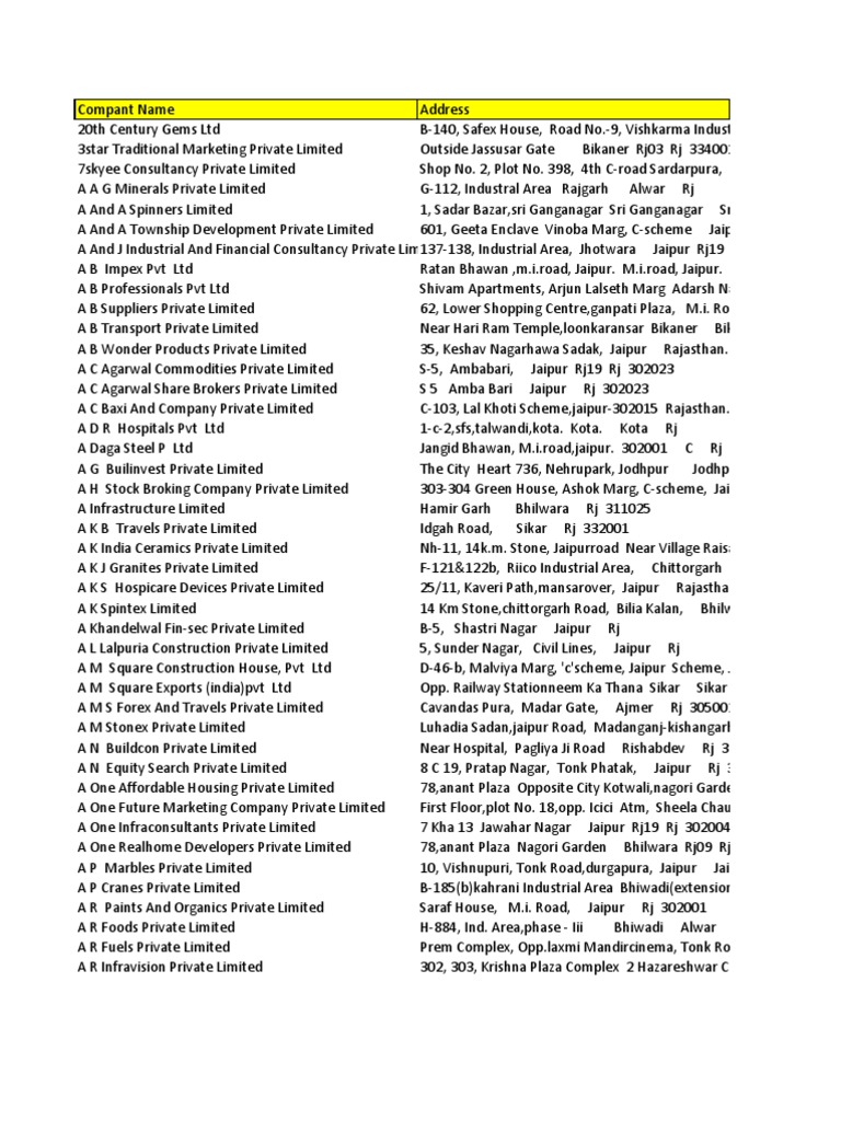 Rajasthan Company Directory Overview | PDF