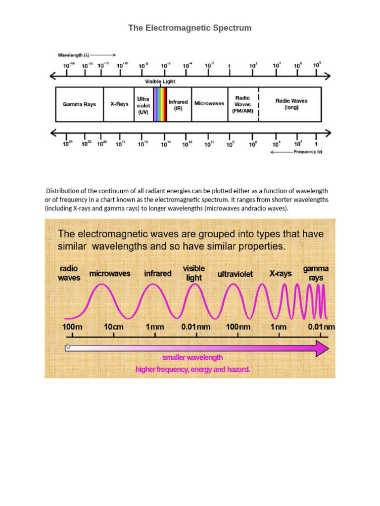 Emr Spectrum | PDF