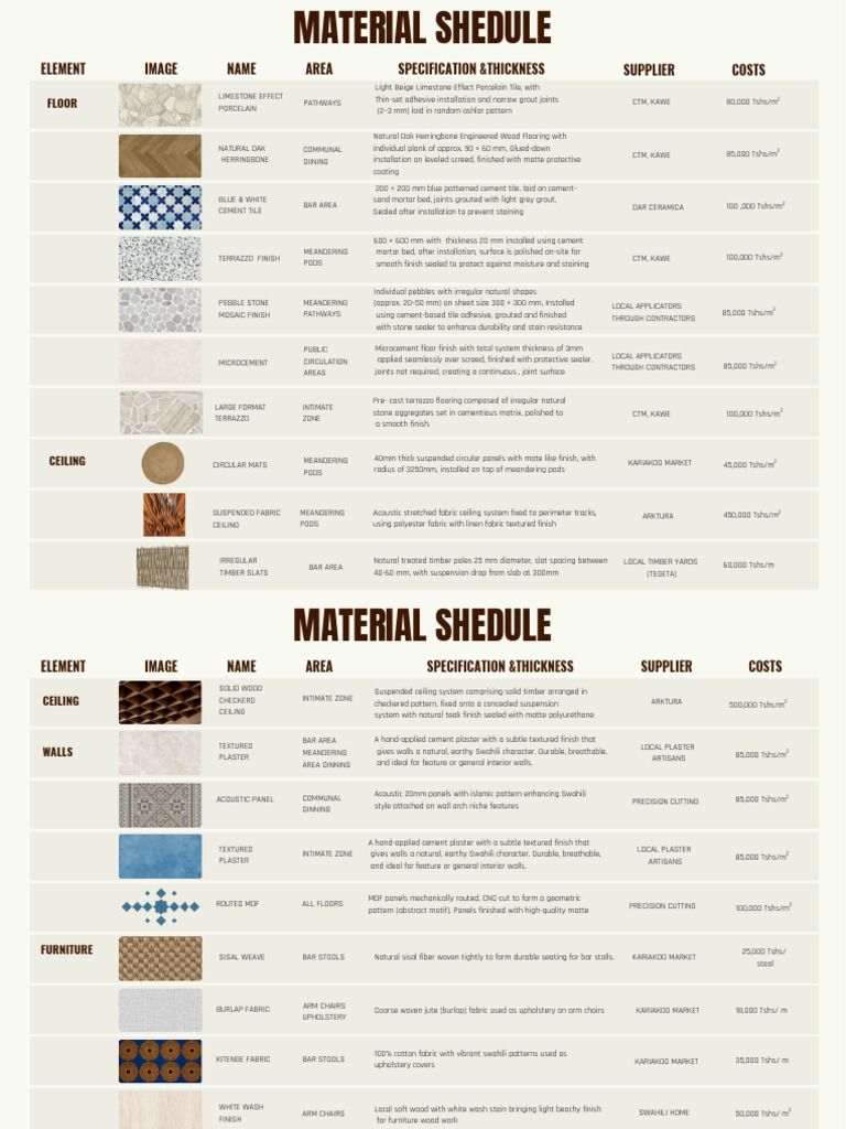 Material Schedule a1 Colored | PDF | Tile | Flooring