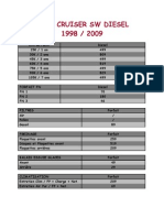 Forfait LC SW 1998 2009