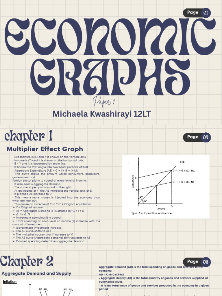 Economics Paper 1 Graphs | PDF | Exchange Rate | Taxes