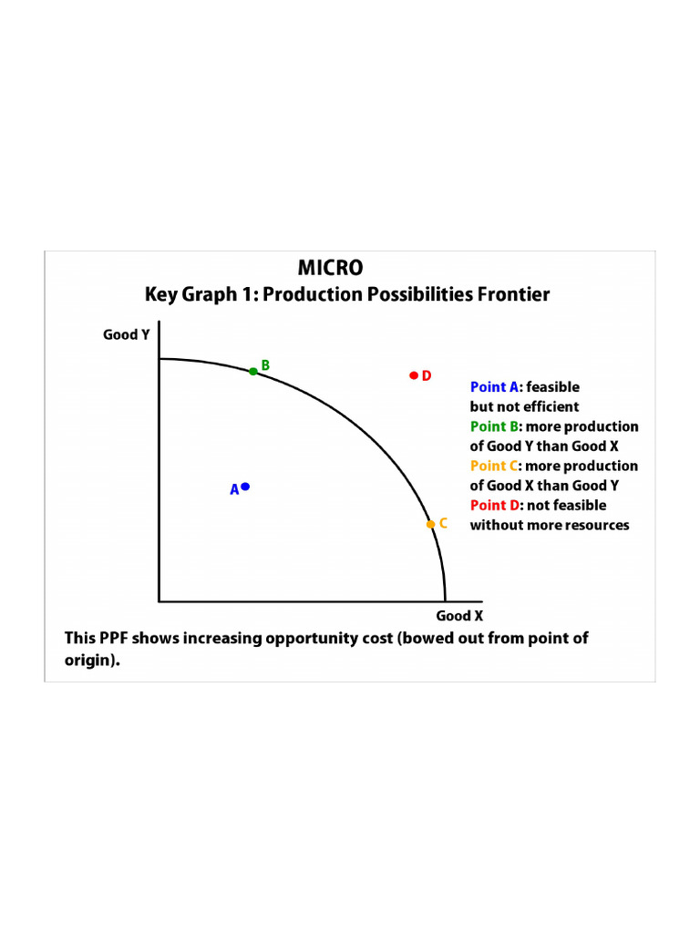 Micro Key Graphs | PDF