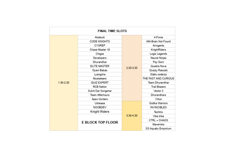 Slot Allocation | PDF