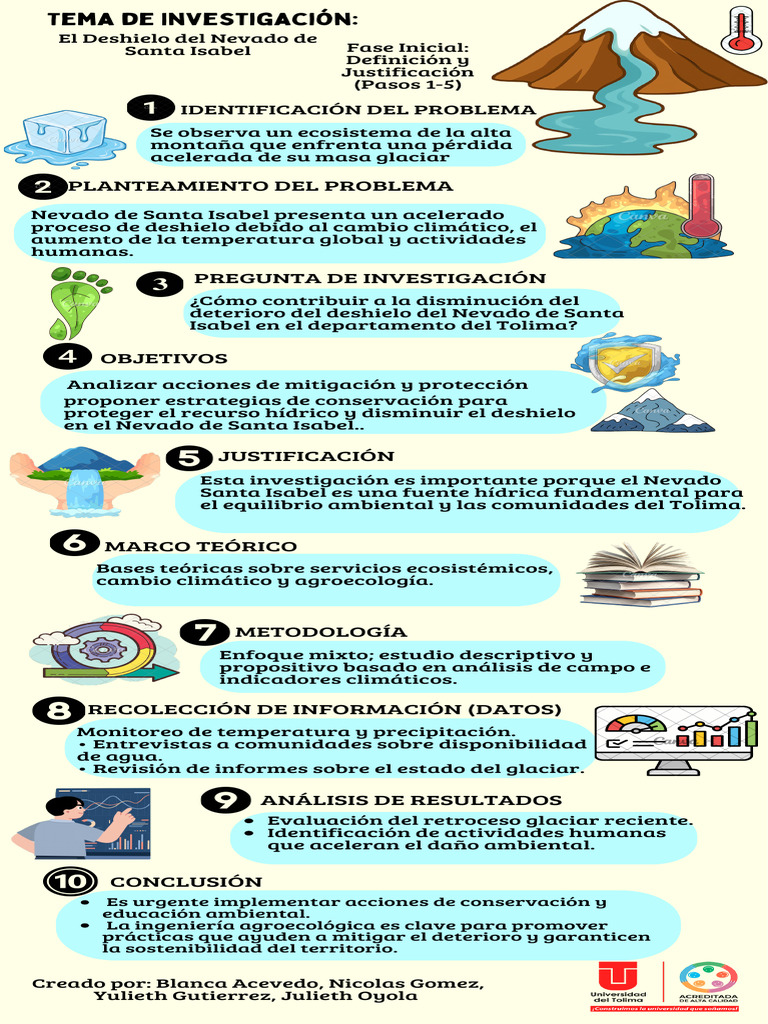 Infografia Ranas Animales Ambiental Informativa Llamativa Verde Azul ...