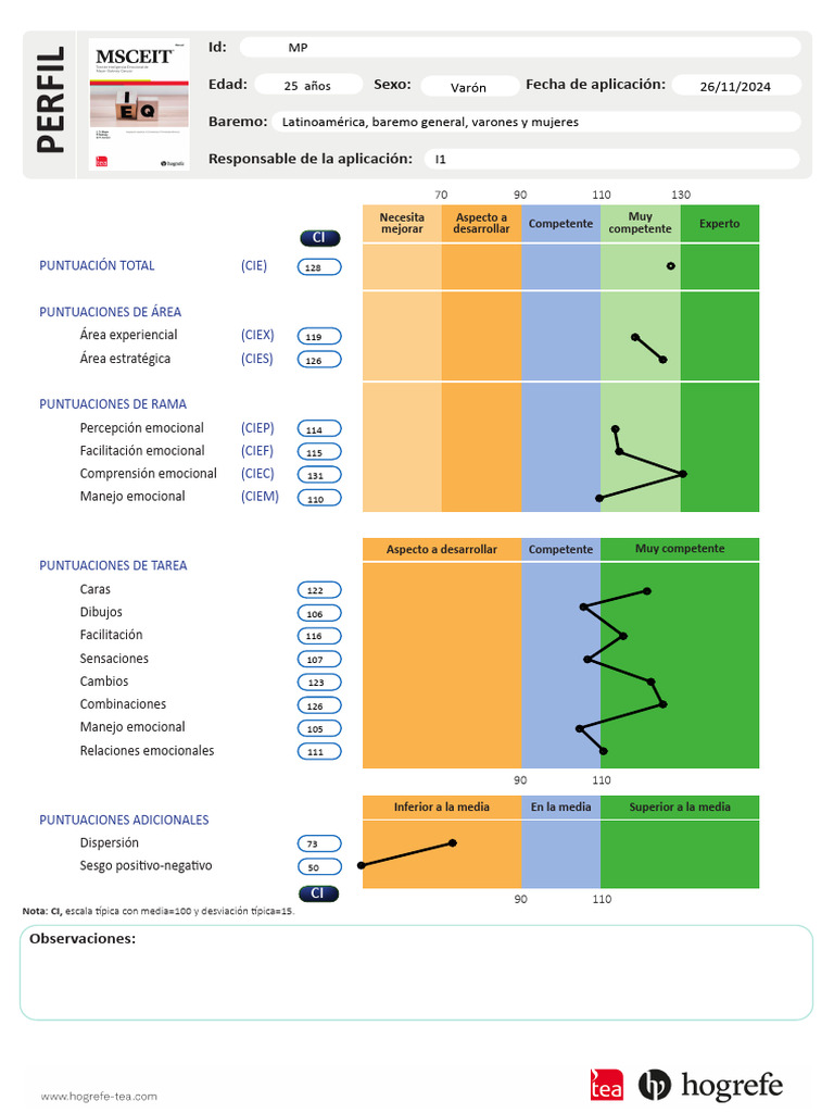 Perfil MSCEIT MP 20260504204209 | PDF