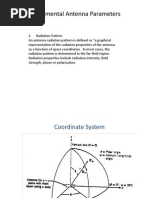 Antenna Basics