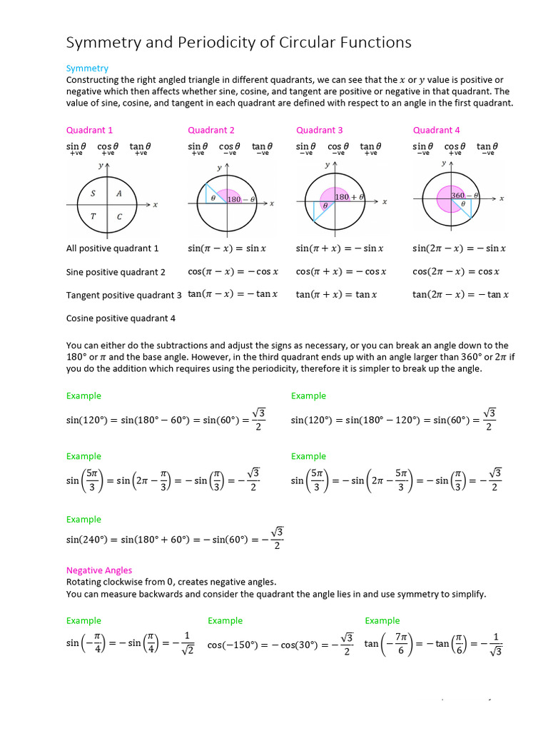 Symmetry and Periodicity of Circular Functions | PDF | Trigonometric ...