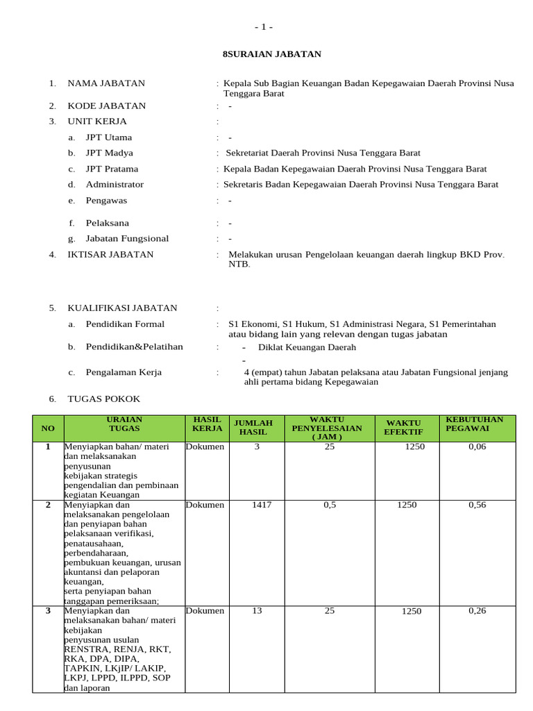 Kepala Subag Keuangan | PDF