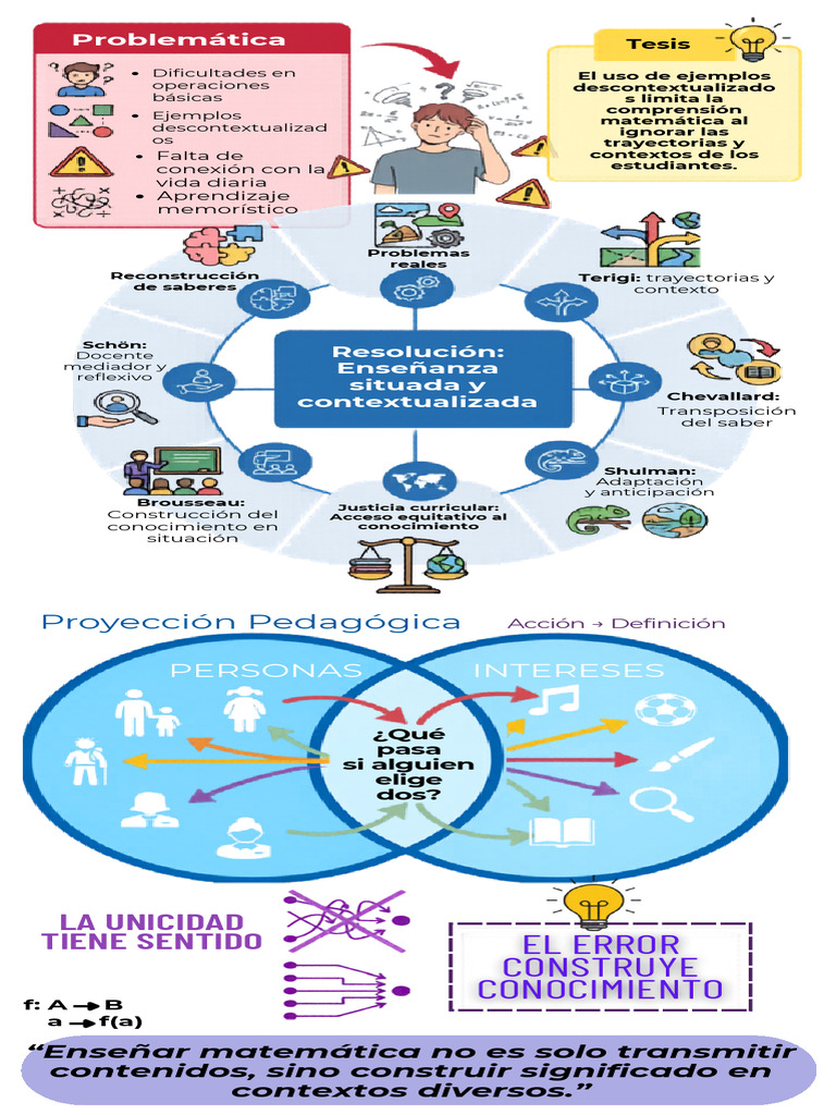 Info Pract II | PDF | Conocimiento | Ciencia cognitiva
