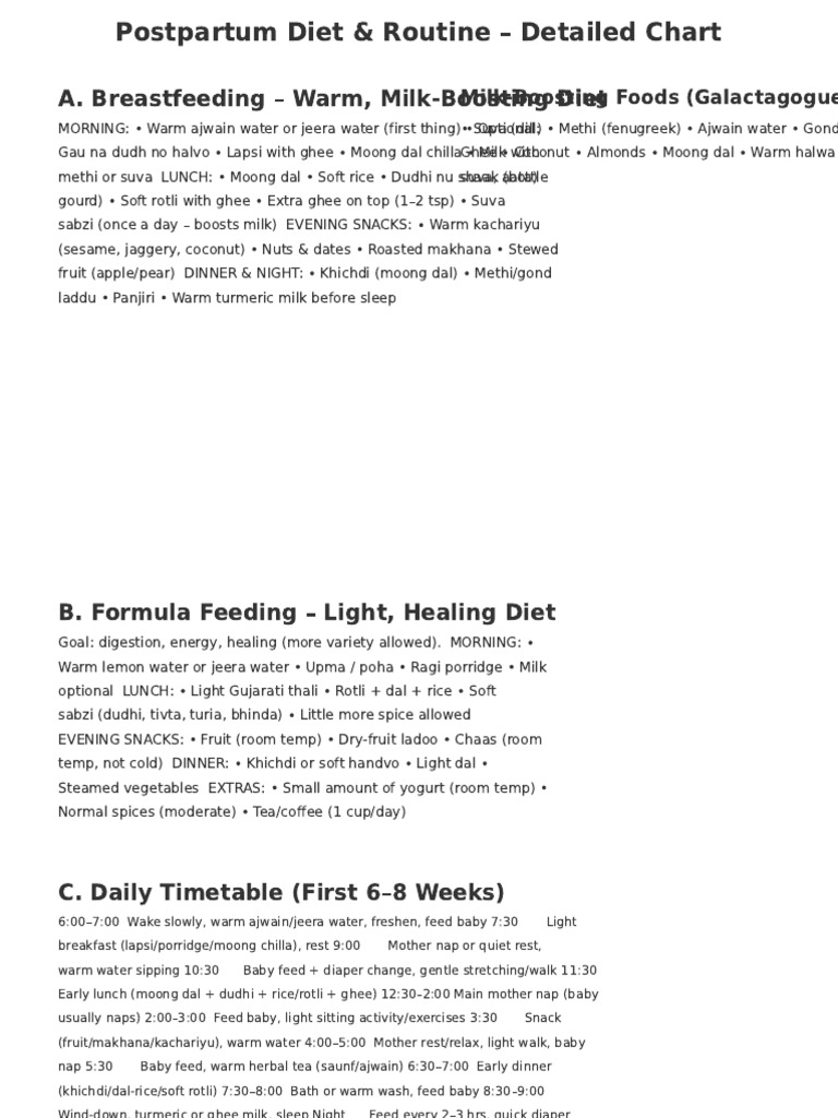 postpartum_diet_routine_and_timetable | PDF | Lunch | Foods