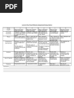 Download Lord of the Flies Platoon Comparison Essay Rubric by mrskip2 SN103598346 doc pdf