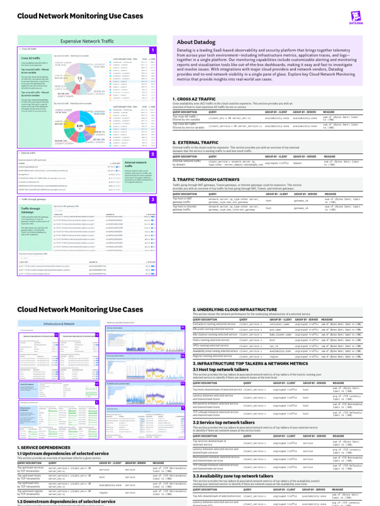 Cheatsheet CloudNetworkMonitoring | PDF | Domain Name System ...