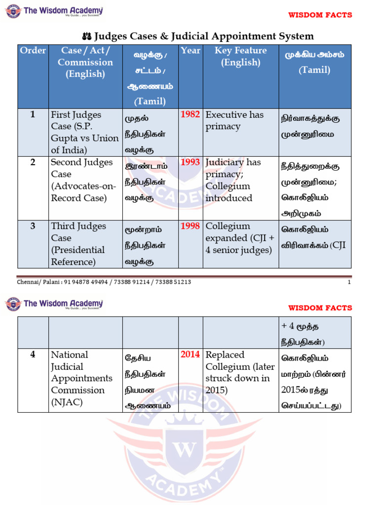 Judges Cases | PDF