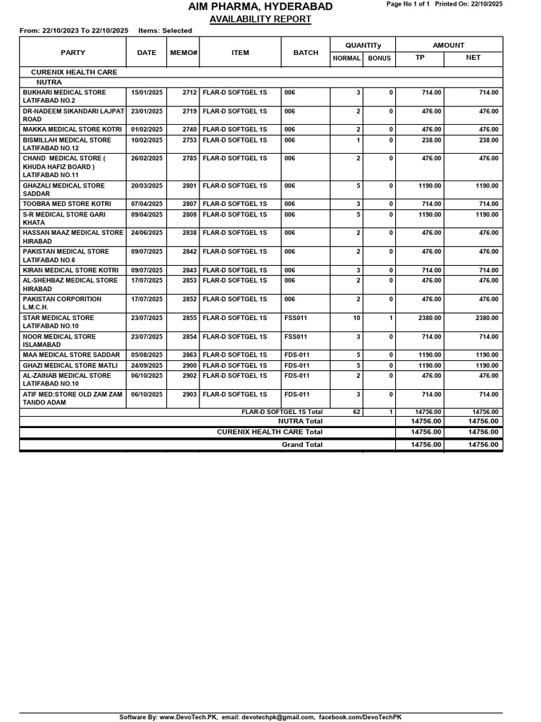 FLAR D AVL | PDF