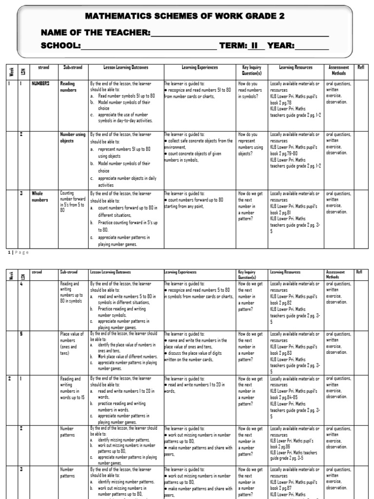 Grade 2 Term 2 Maths Schemes | PDF | Learning | Teachers
