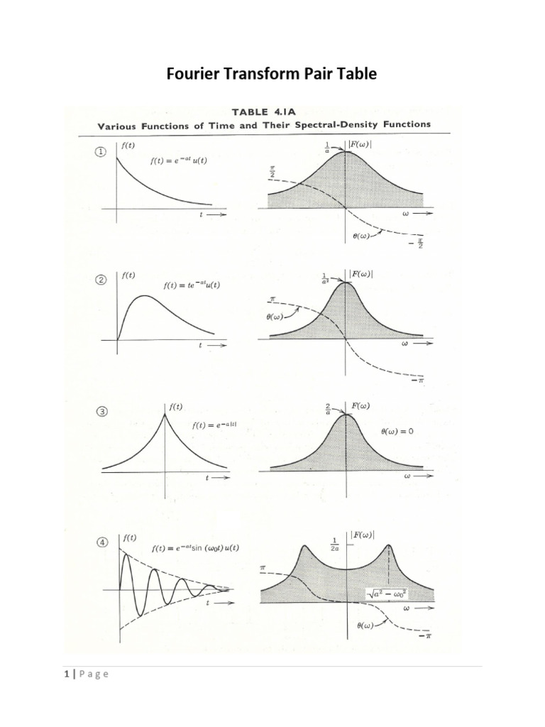 Fourier Transform Table | PDF