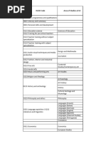 ISCED Codes List 2025 | PDF | Humanities | Social Sciences