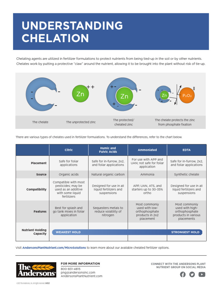 Understanding Chelation | PDF | Fertilizer | Chelation