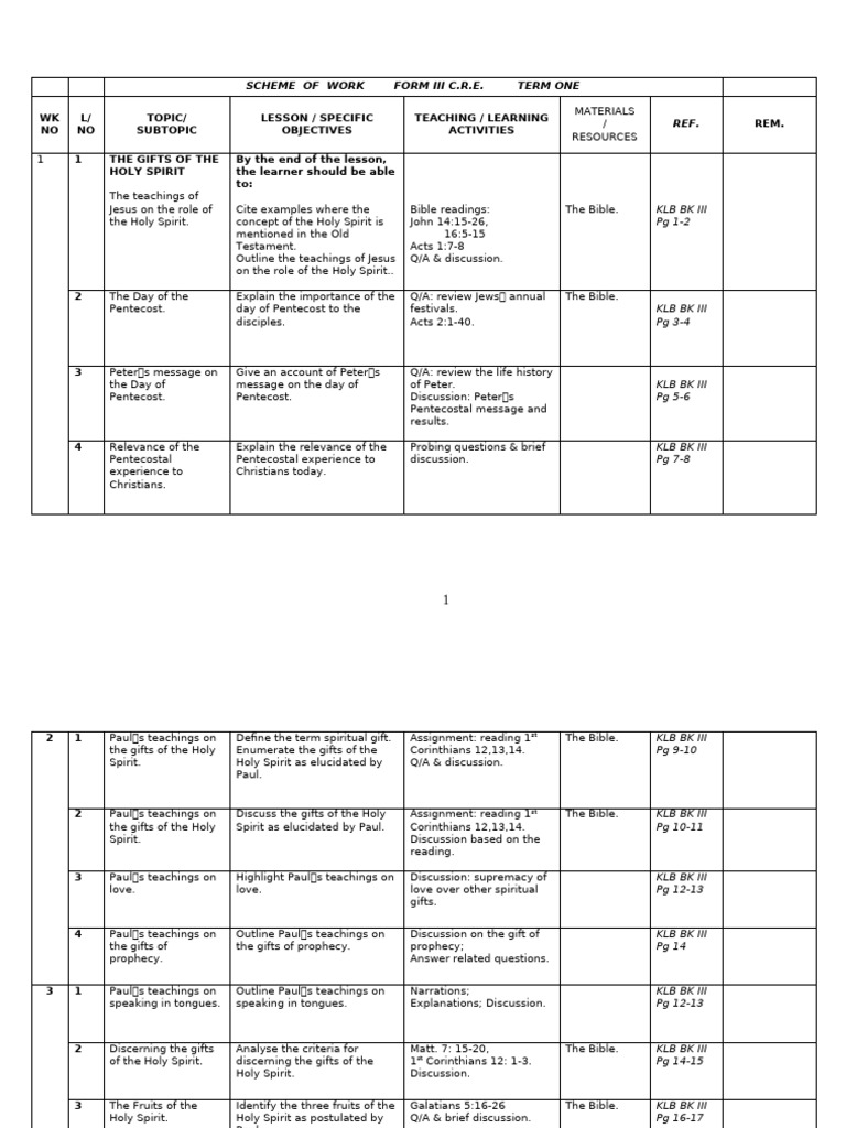 Form 3 CRE Term 1 2 3 Schemes of Work 2026.enovate | PDF | Jeremiah ...