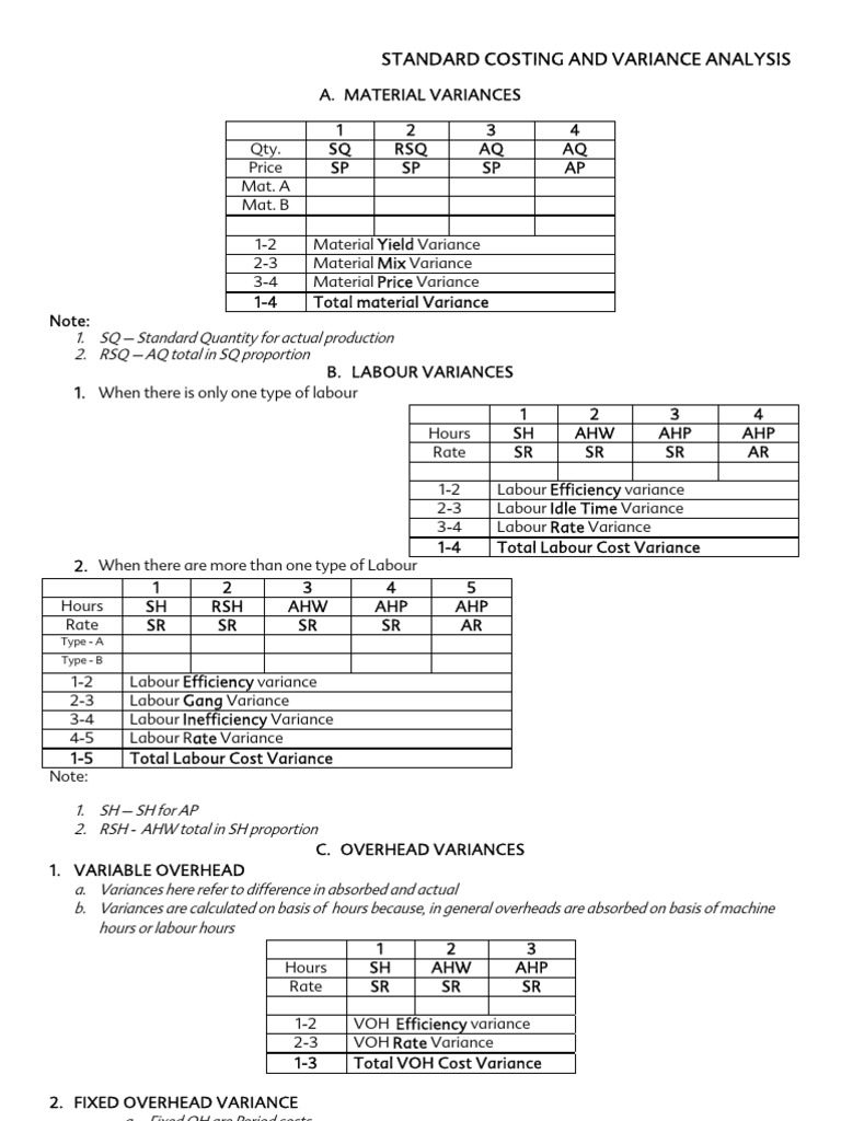 28 standard costing and variance analysis variance cost