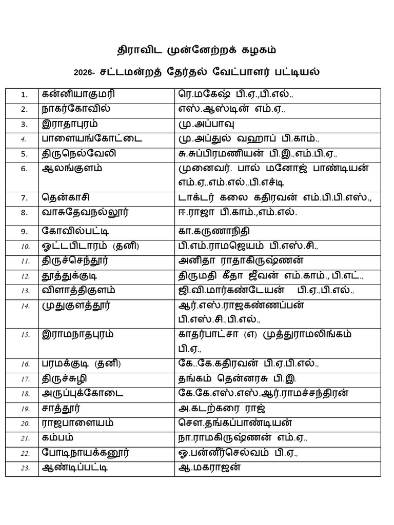 DMK Candidate List - 28.03.2026 | PDF