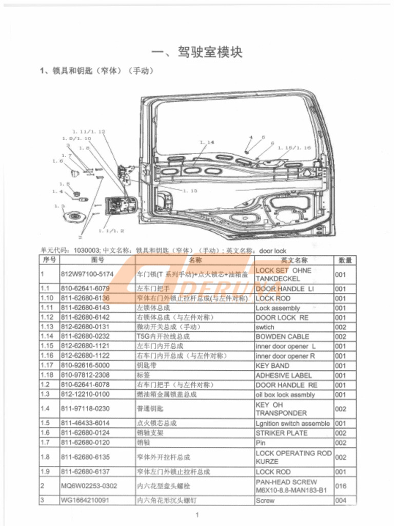 Cab Module | PDF