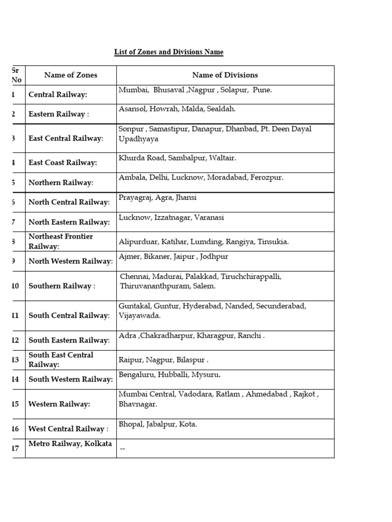 List Zones Divisions | PDF