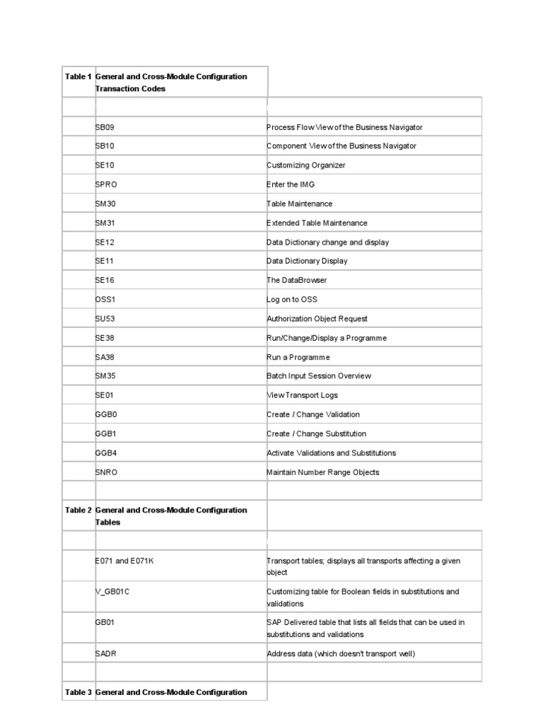 sap-fico-t-codes-financial-accounting-payments