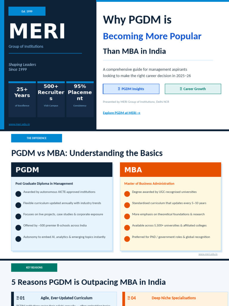Meri Why Pgdm Over Mba. | PDF | Master Of Business Administration ...