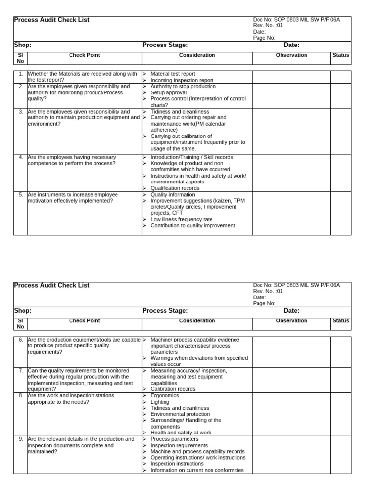 Process Audit Checklist | PDF | Audit