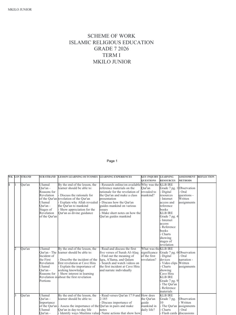Islamic Religious Education - Grade 7 - Term-I | PDF | Quran | Islam