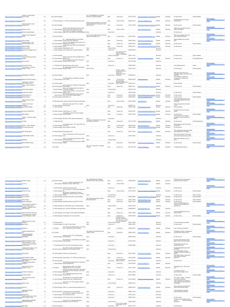 Surat Business Data List - Architech & Interior Designer 3 | PDF ...