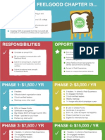 Chapter Criteria and Phases