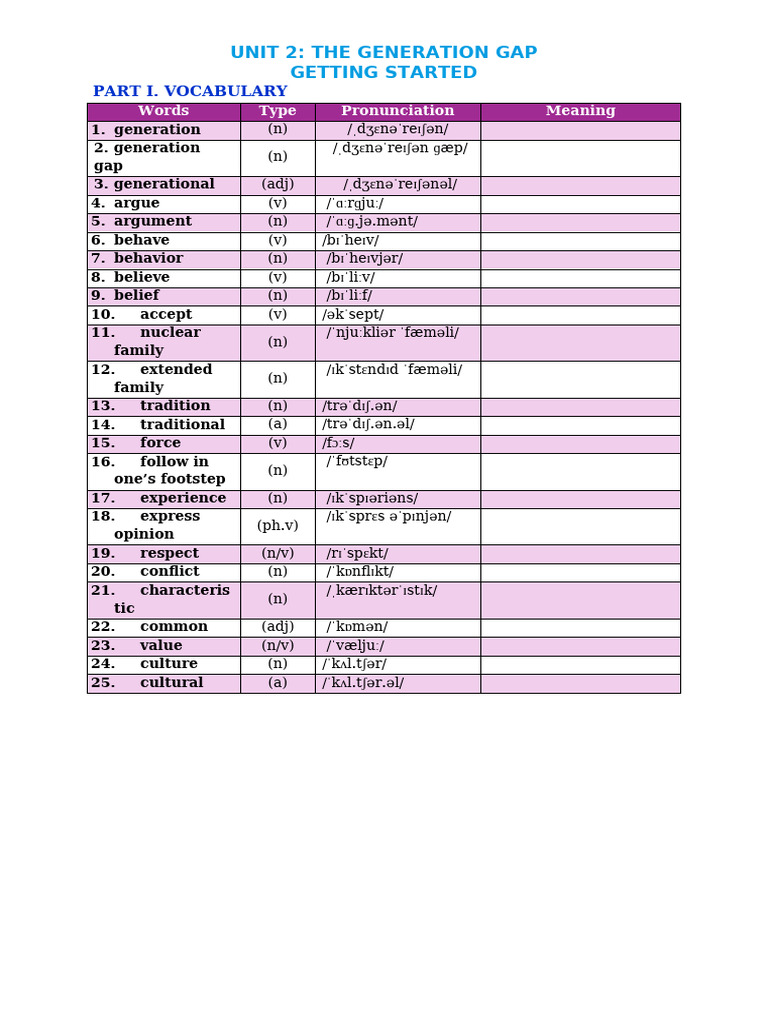 Handout Voc Getting Started | PDF