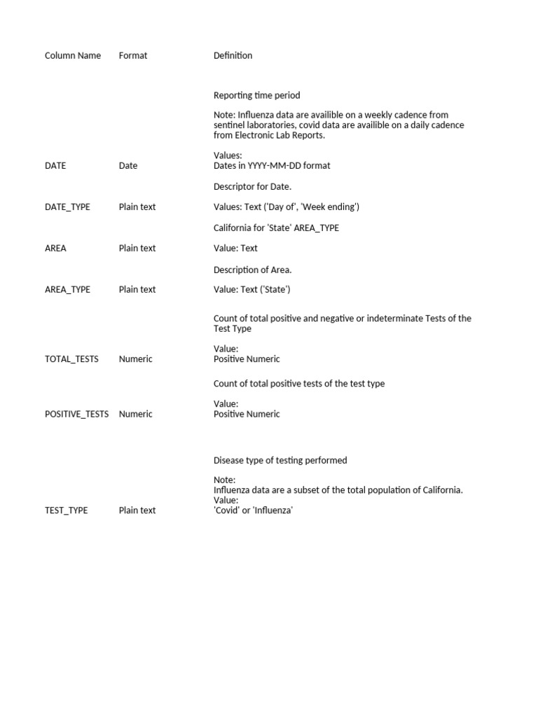 Test Data Dictionary Nov23 | PDF