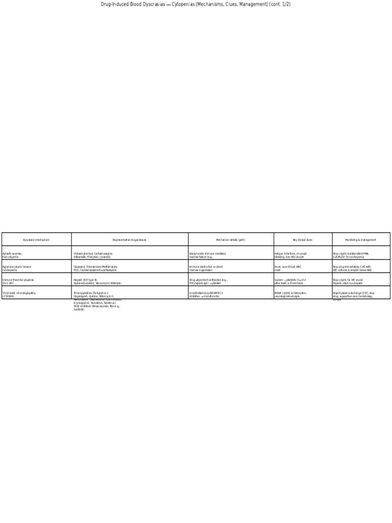 Drug Hematology Tables v3 | PDF | Drugs | Clinical Medicine