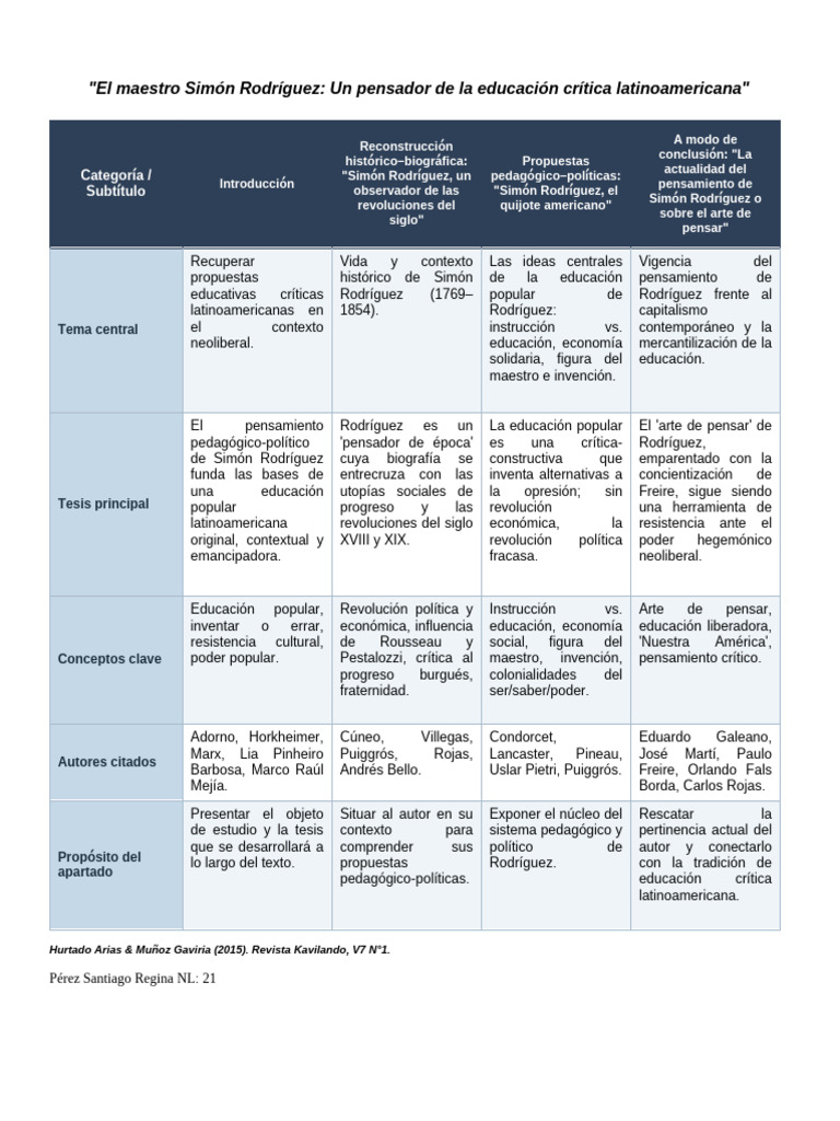 Cuadro Simon Rodriguez | PDF
