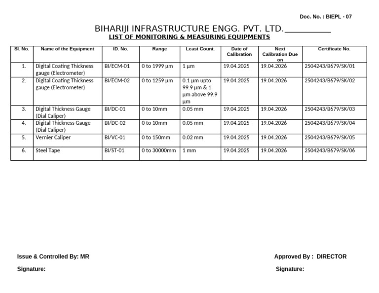 07.List of Monitoring & Measuring Equipments | PDF