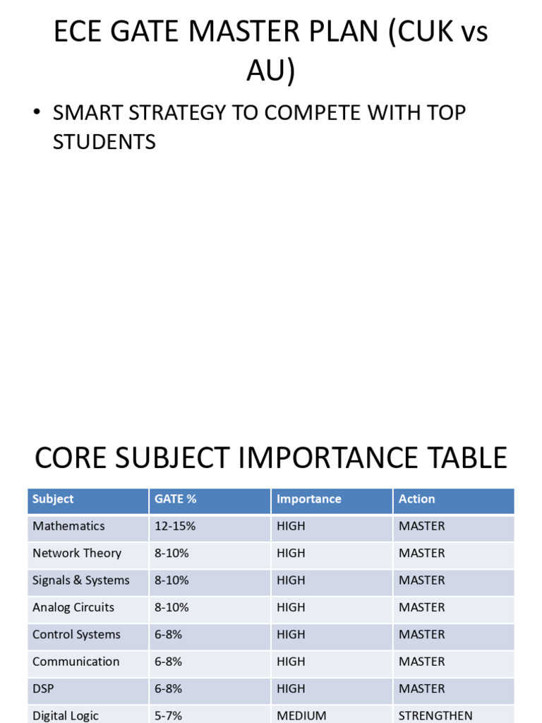 Ece Gate Table Ppt | PDF