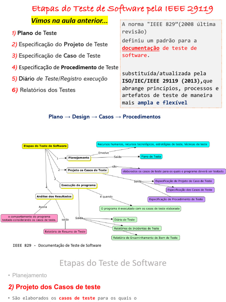 Fases Do Teste Software 5 Maio 2026 | PDF | Testes de software | Teste ...
